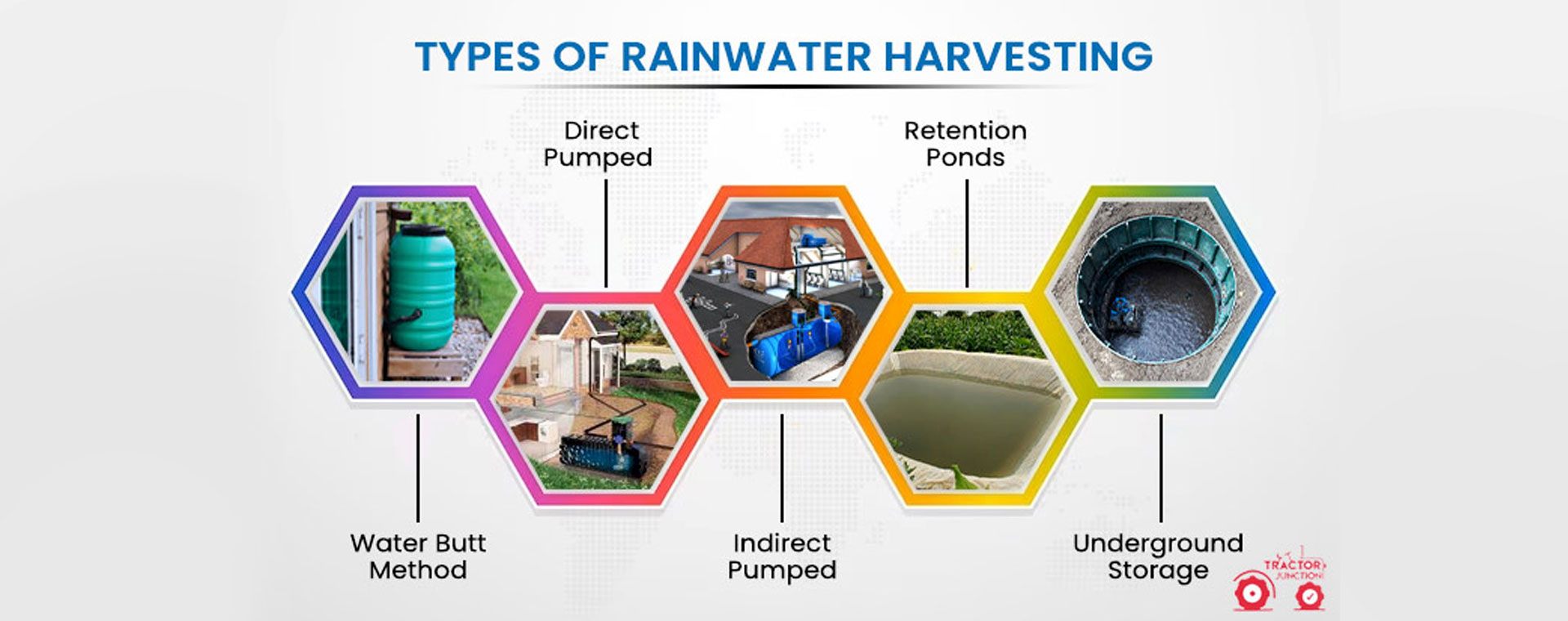 Groundwater - Rainwater Harvesting Plan For Industry, Mining, Civil And Others