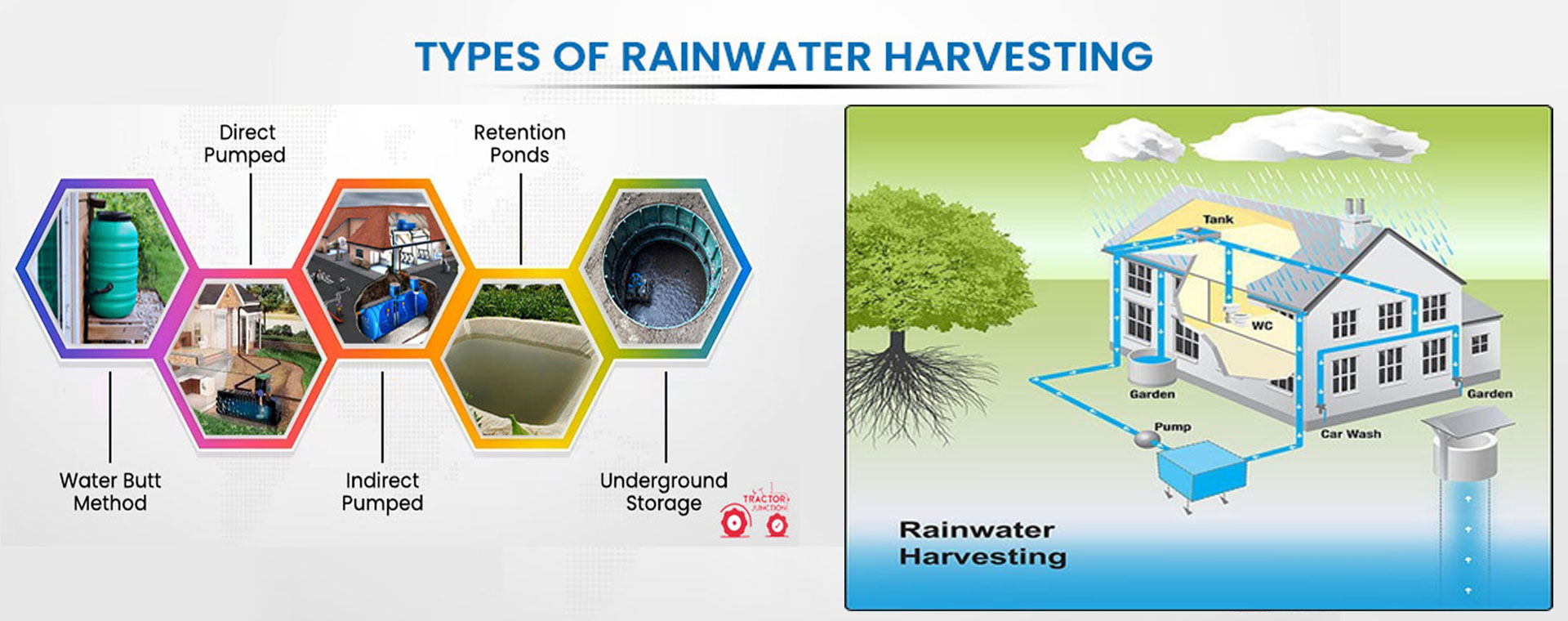 Ground Water Management Solutions.